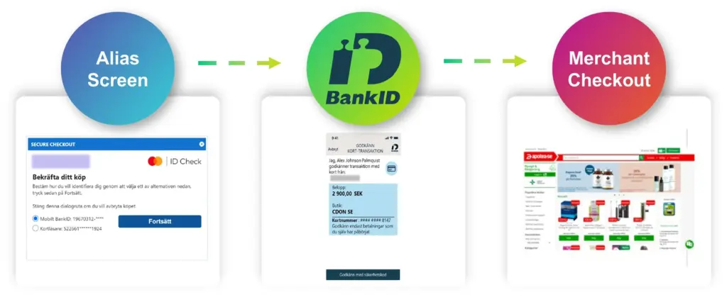 bank id transaction process