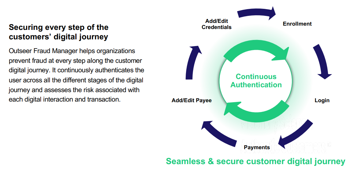 Outseer Fraud Detection