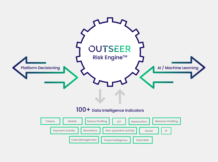 Outseer Risk Engine