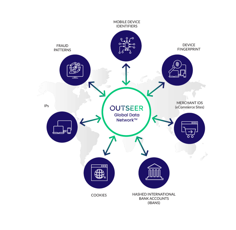 outseer global data network