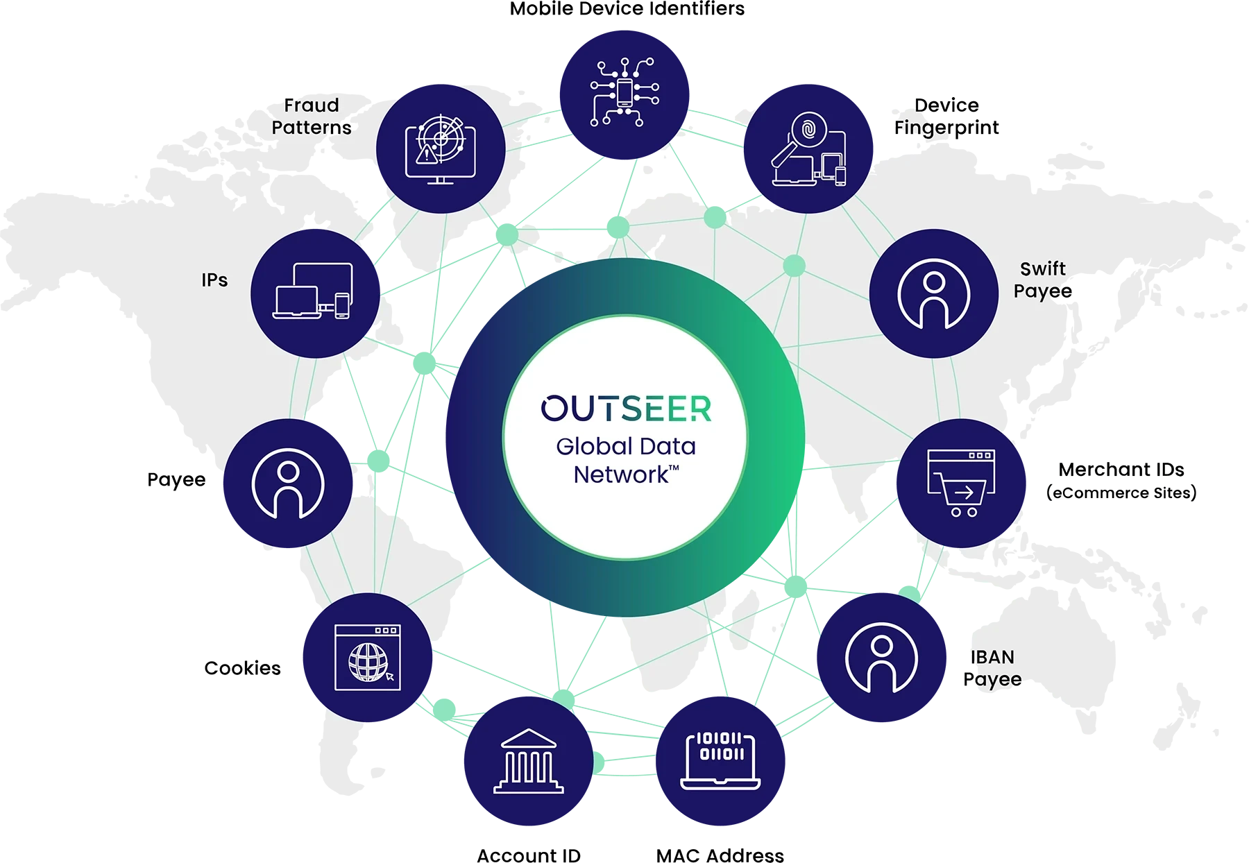 outseer global data network signals
