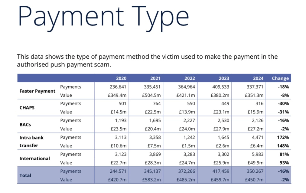 Table 6: 2024 APP Payment Types